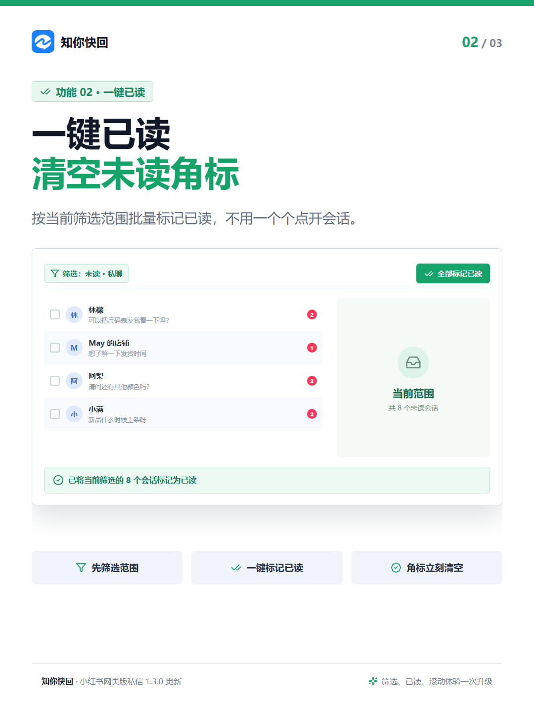 小红书私信怎么筛选和一键已读？知你快回支持私聊群聊筛选、批量已读和图片回复